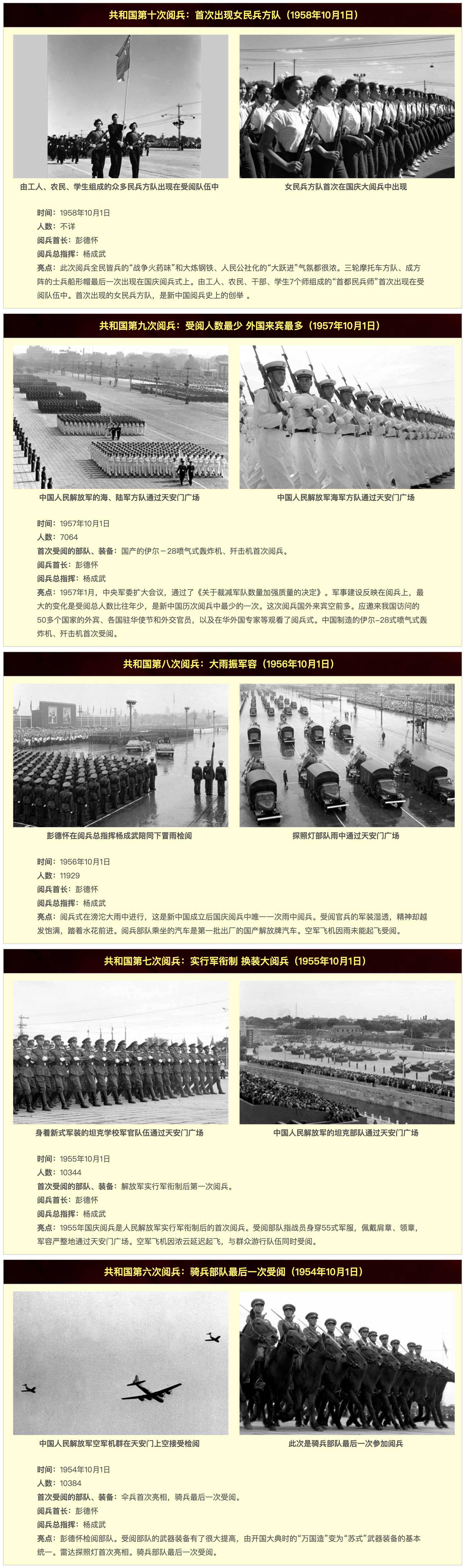 新中国历次大阅兵02.jpg