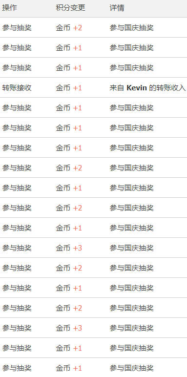抽奖10.2-10.2共计中26金币.jpg