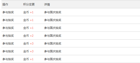 2025.10.6.12金币.png